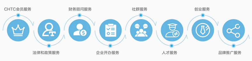 木制工艺品需要什么材料